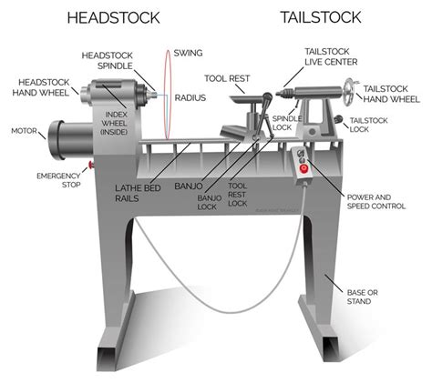 wood cnc lathe parts|cnc lathe parts list.